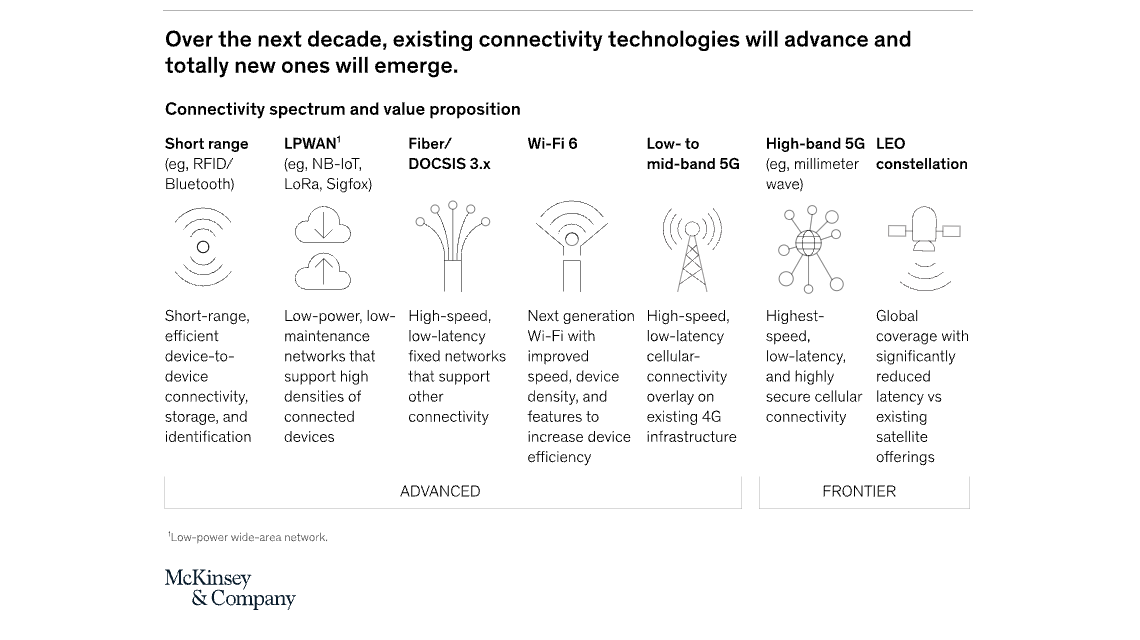 Future technologies in agriculture including digital twins and blockchain