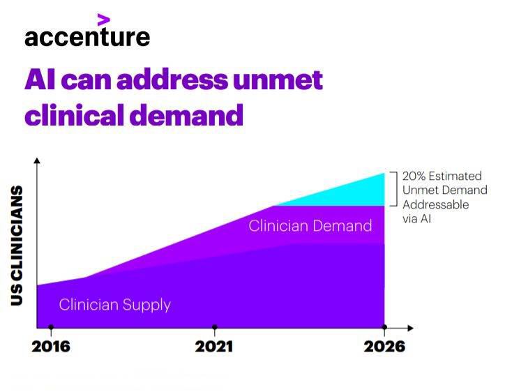 The future of AI in healthcare