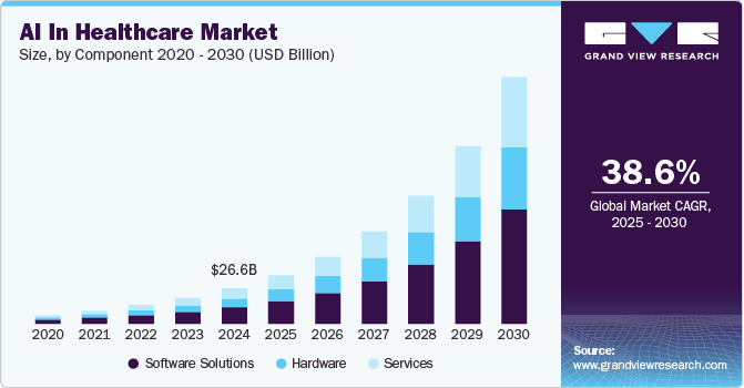 AI in Healthcare Market Growth and Impact Statistics 2025