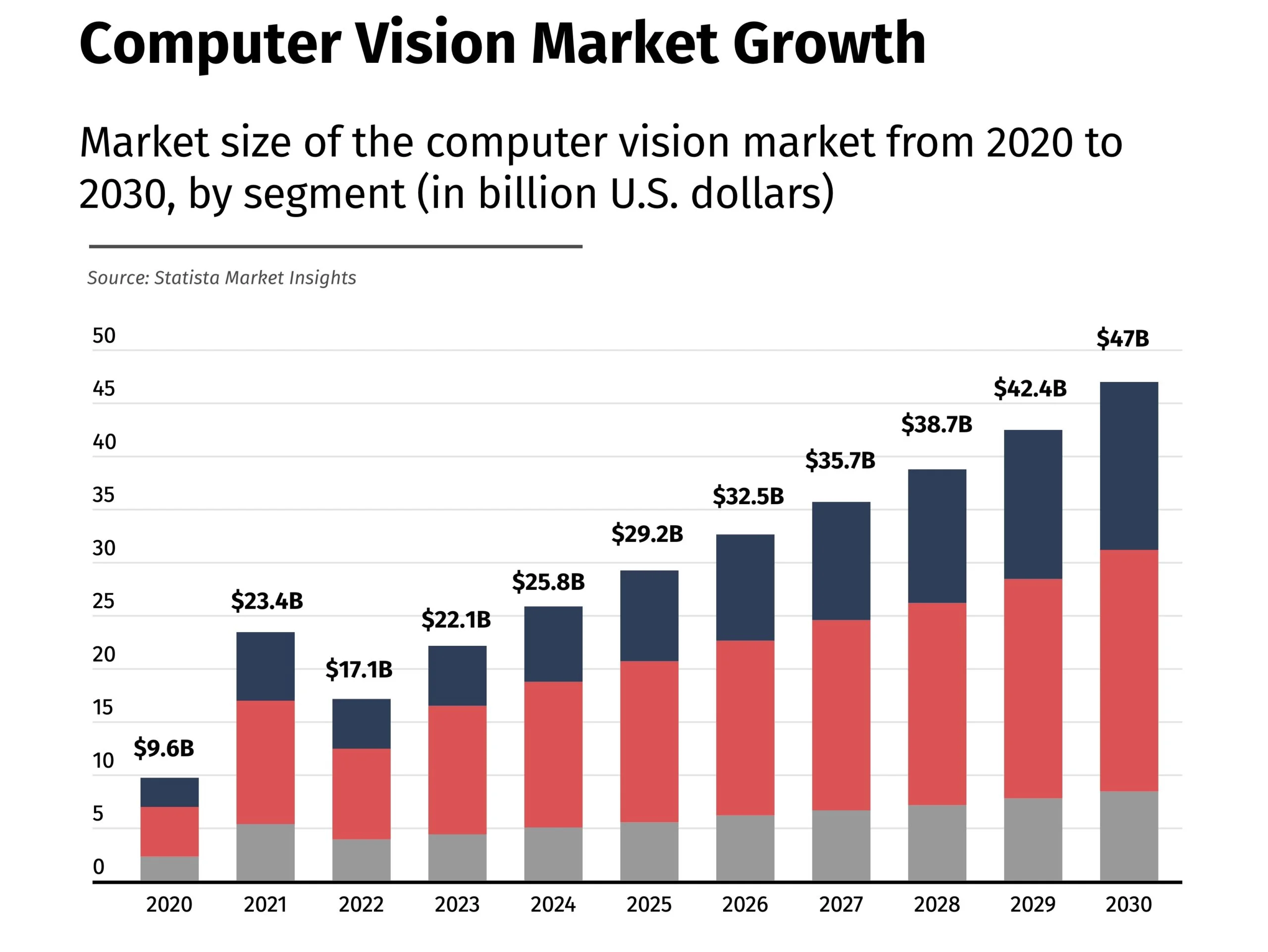 Advanced Computer Vision in Manufacturing Quality Control