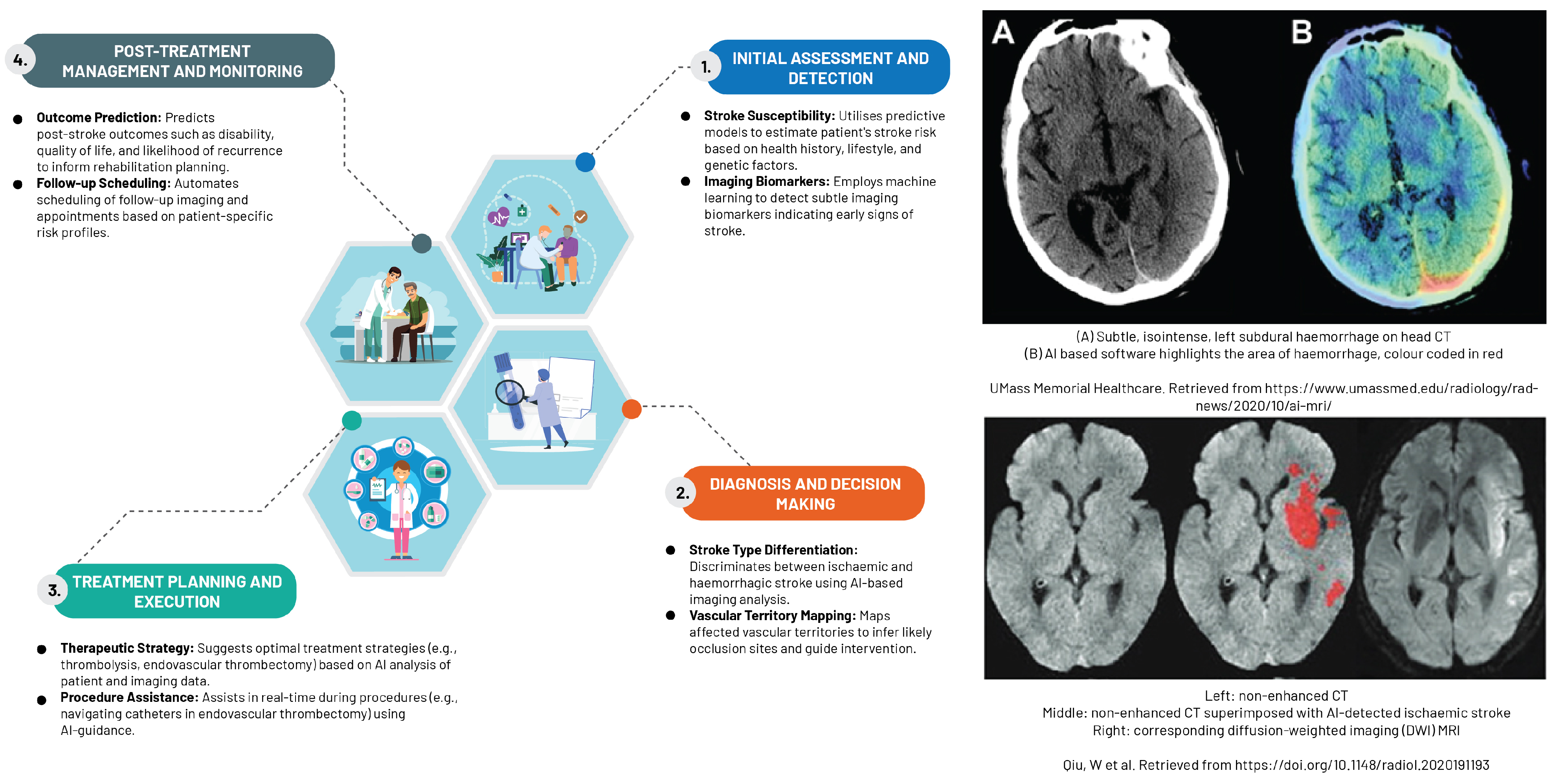 AI-Powered Medical Imaging Analysis