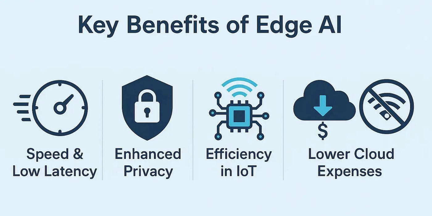 Key technologies enabling Edge AI in 2025
