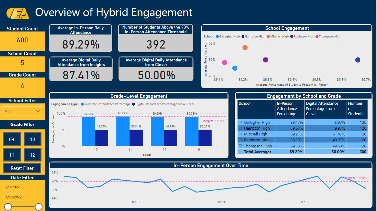 AI-powered learning analytics dashboard for educators