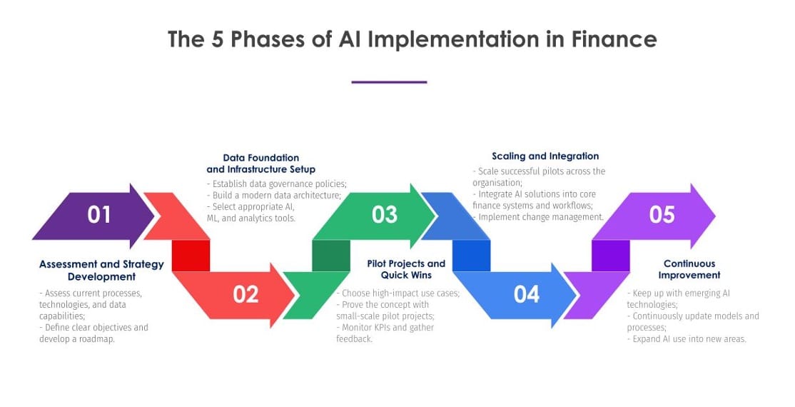 AI transformation in financial risk management 2025