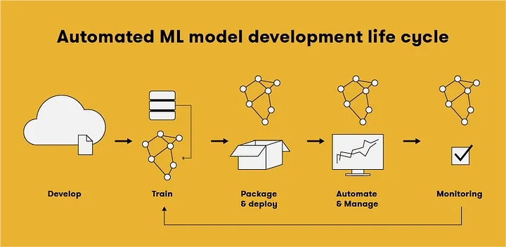 Advanced ML Deployment Strategies 2025