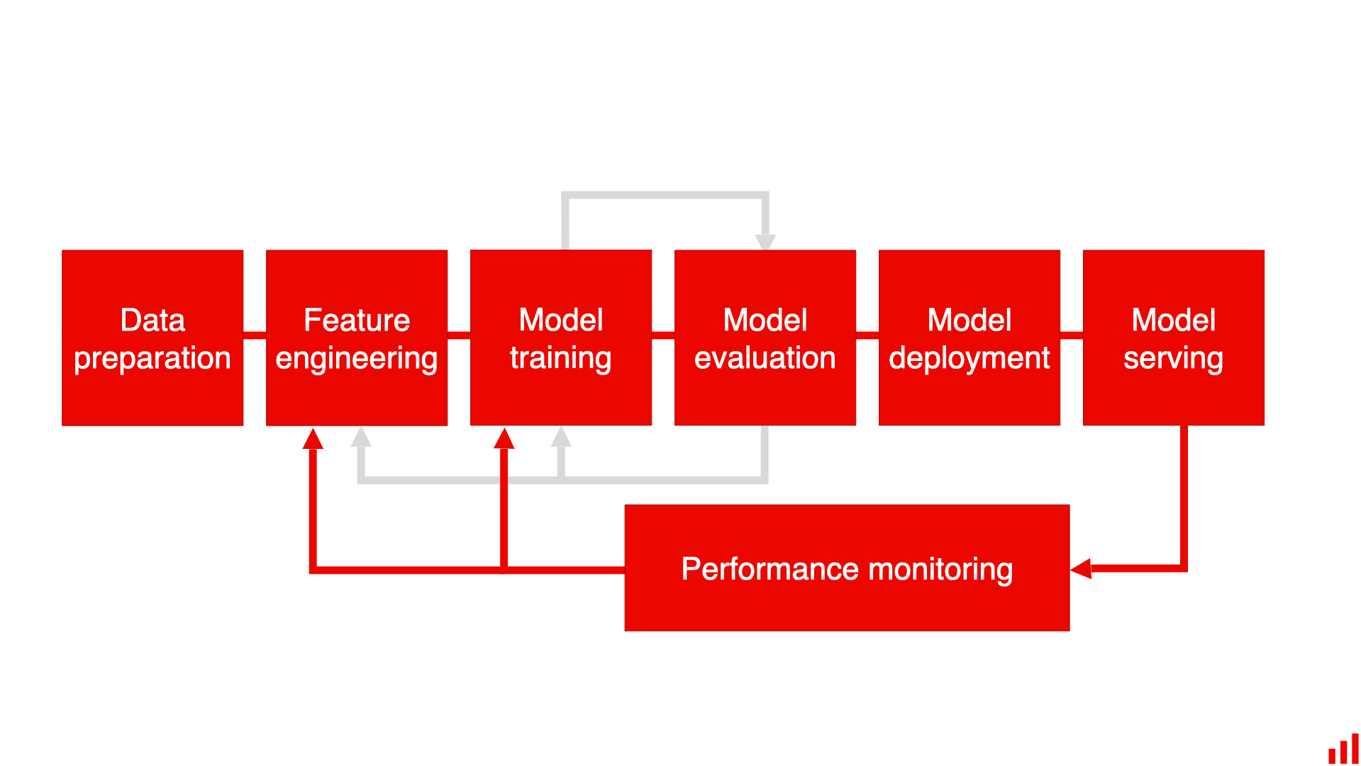 Advanced ML Model Monitoring Dashboard 2025