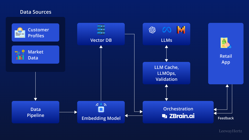 Future of AI in retail with metaverse and emotion-sensing AI